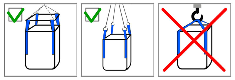 Правила подъёма 4-х стропных мкр контейнеров биг-бэг
